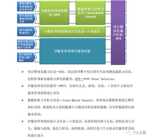200页运维服务体系建设咨询实施方案