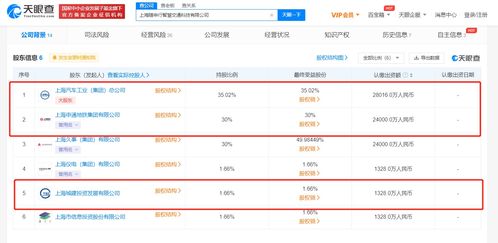 上汽集团布局未来出行，8亿注册资本加码智慧交通