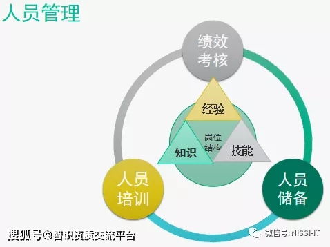 深圳罗以智识IT资质专题五 ITSS资质——信息技术服务标准专题介绍