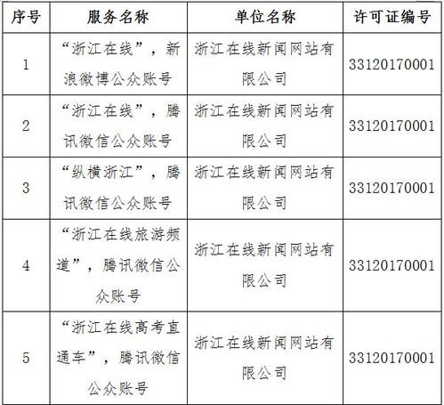 省网信办发布互联网新闻信息服务单位许可信息 温州日报报业集团4个服务项目名列其中